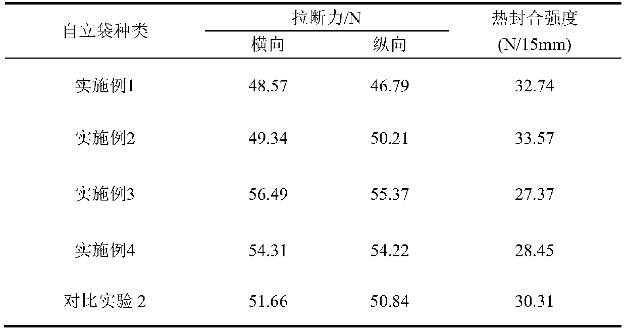 High-barrier biodegradable free-standing bag and preparation method thereof