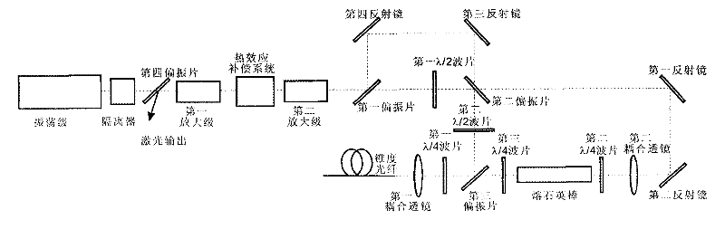 Independent double-cell phase conjugation device consisting of tapered fibers and fused silica rod and method