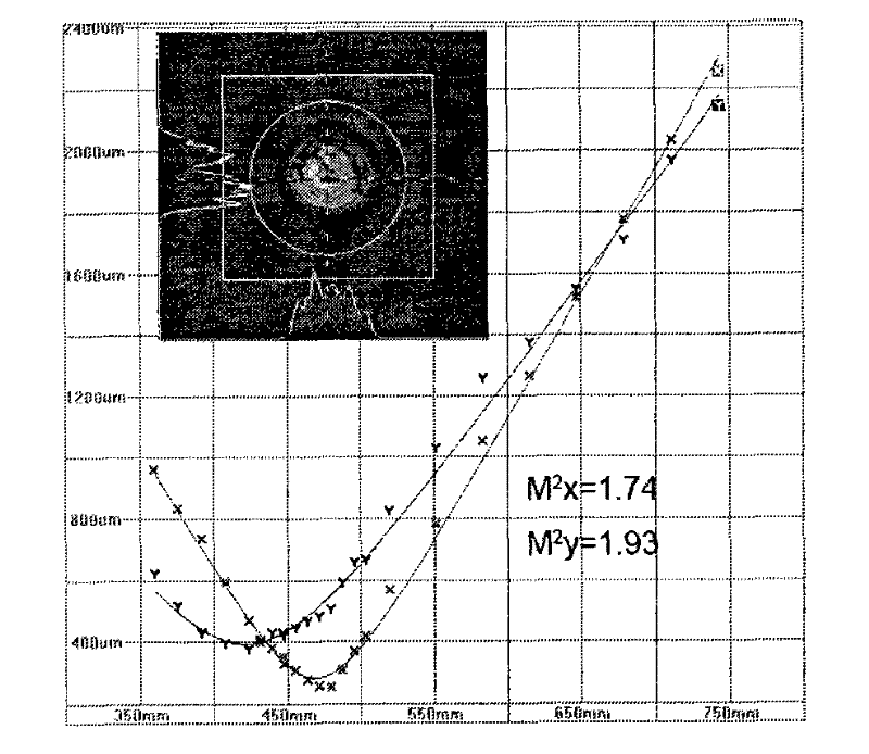 Independent double-cell phase conjugation device consisting of tapered fibers and fused silica rod and method