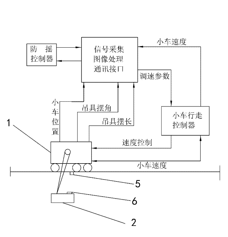 Anti-shaking control method for container shore bridge hanger