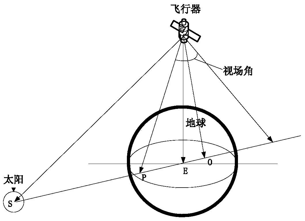 Satellite starlight refraction navigation error determination and compensation method