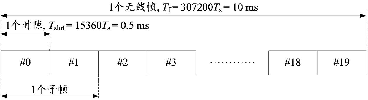 Configuration information processing method and device, base station and terminal