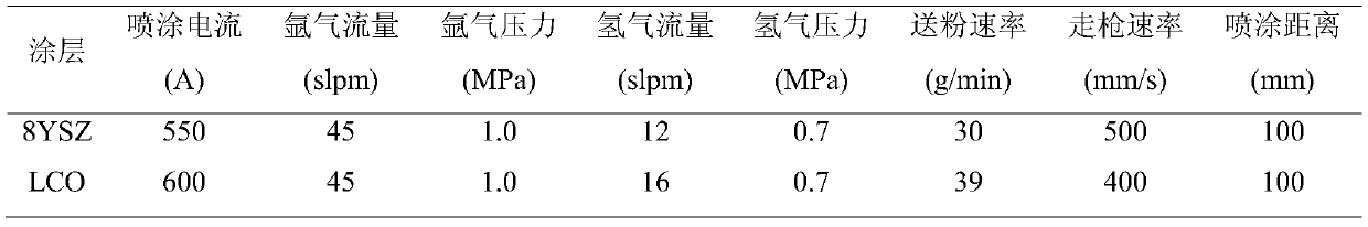 A double ceramic layer thermal barrier coating system and its composite preparation process