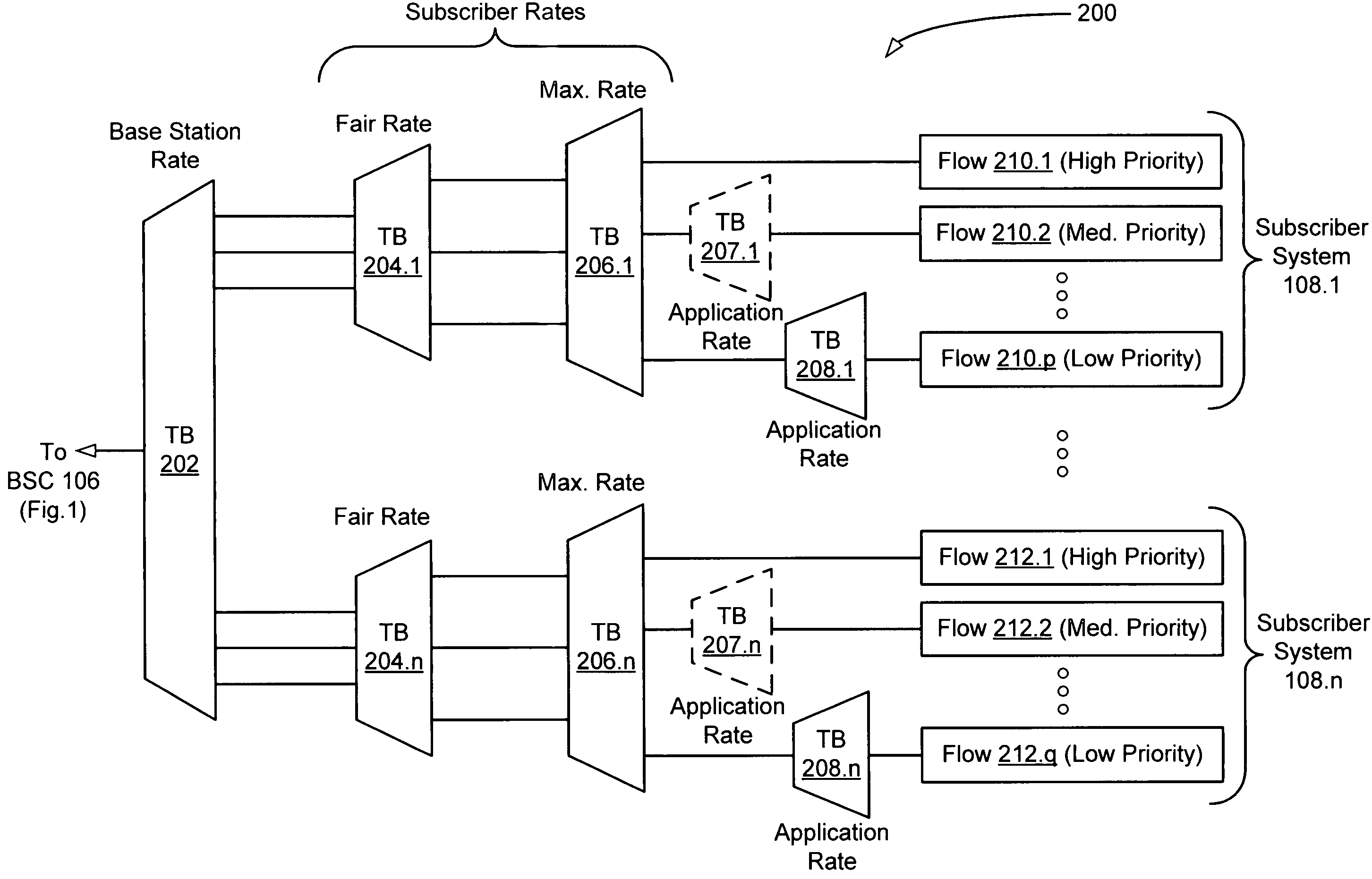 Hierarchical virtual queuing