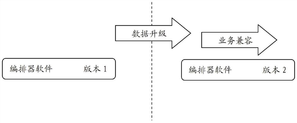 System and method for realizing smooth software version upgrade function for sd-wan system