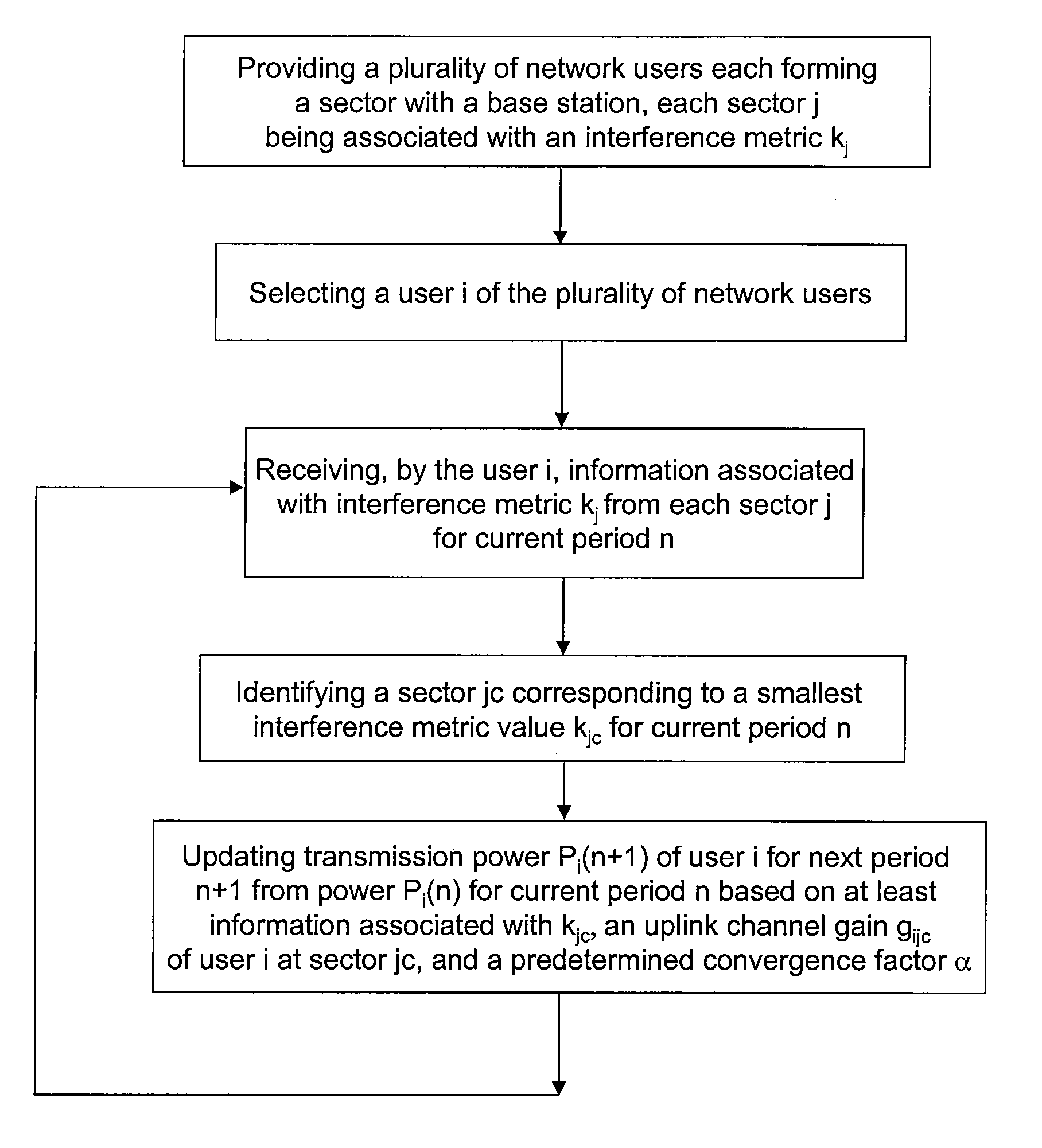 Method and system for optimal allocation of uplink transmission power in communication networks