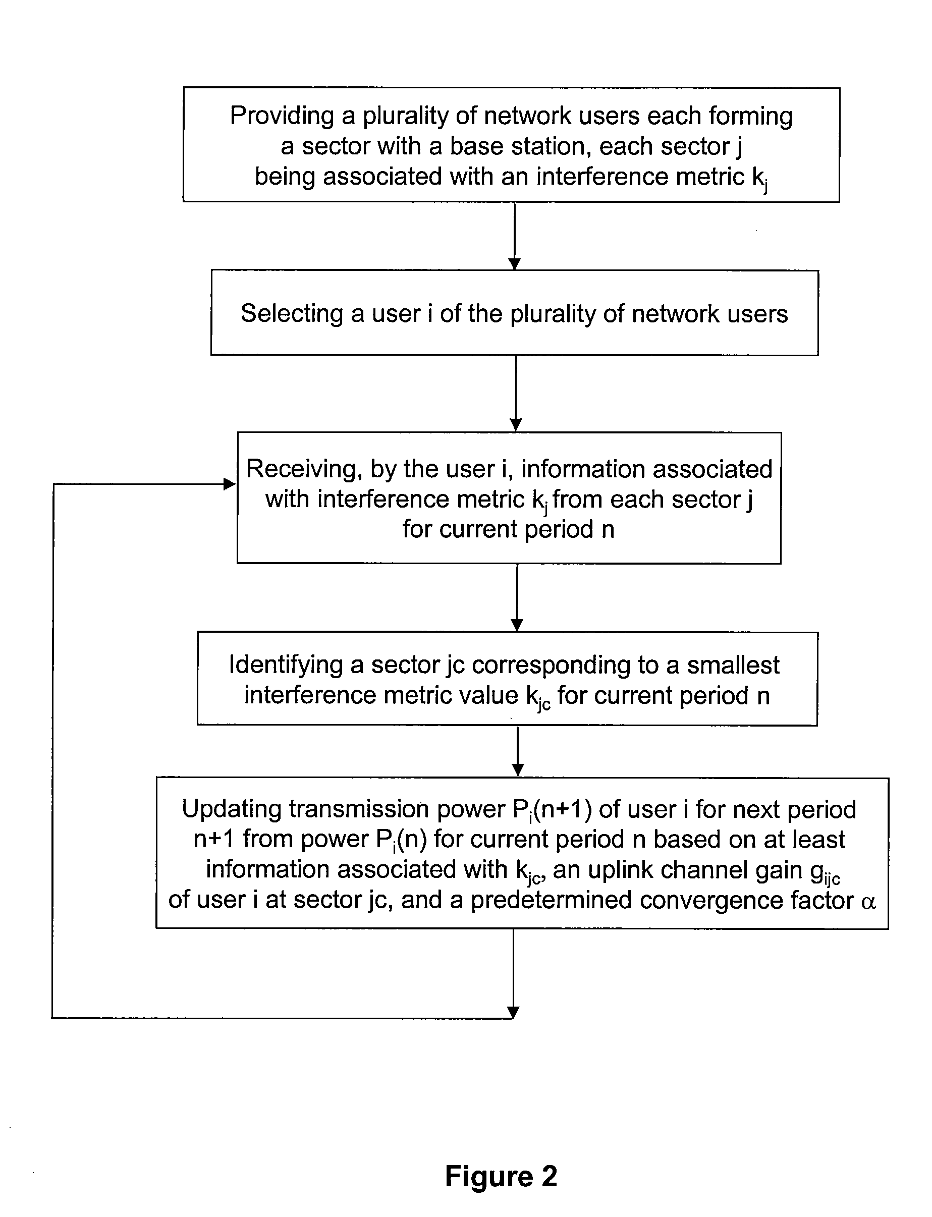 Method and system for optimal allocation of uplink transmission power in communication networks