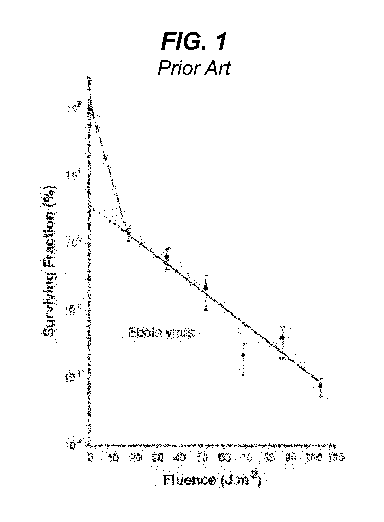 Ultraviolet-Based Detection and Sterilization