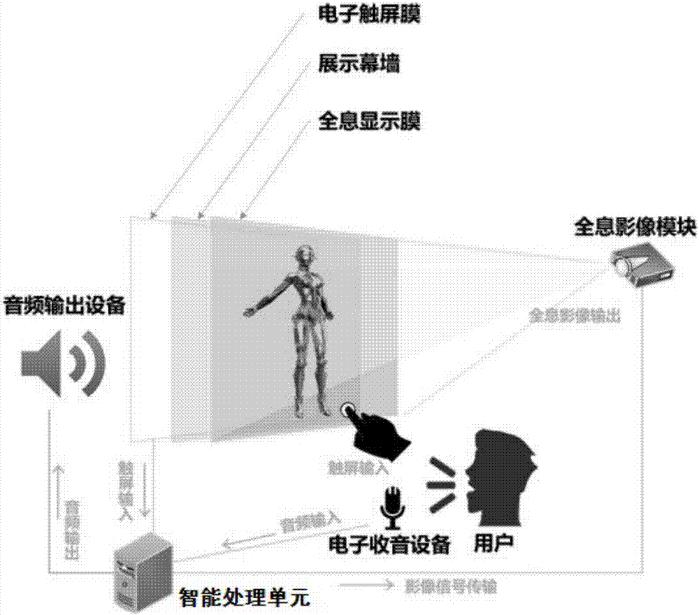 Artificial intelligence interaction method and artificial intelligence interaction system