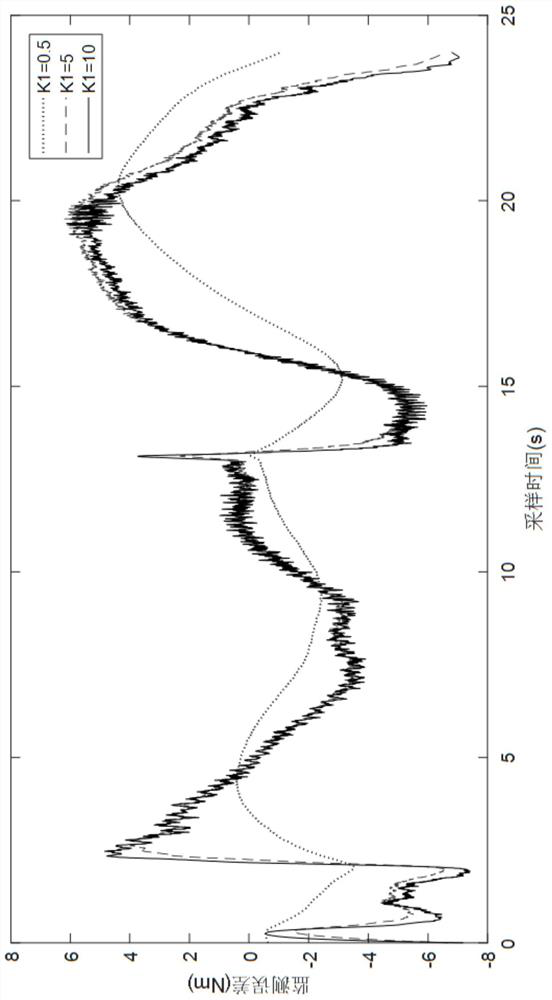 Robot collision detection method based on second-order generalized momentum observer