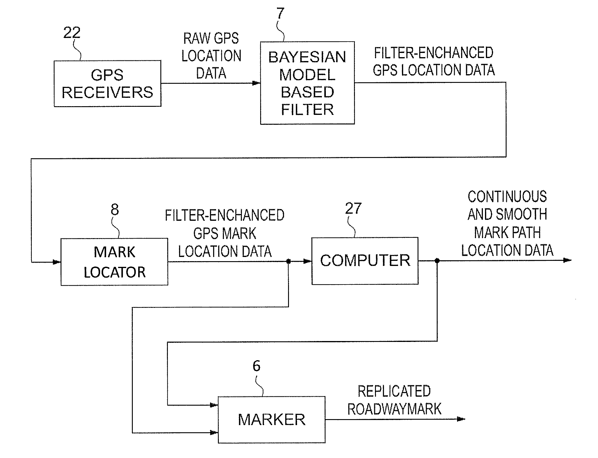 Enhanced roadway mark locator, inspection apparatus, and marker