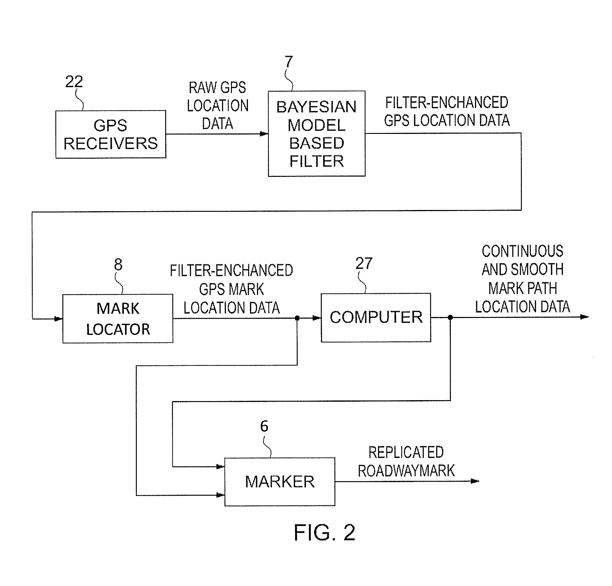 Enhanced roadway mark locator, inspection apparatus, and marker