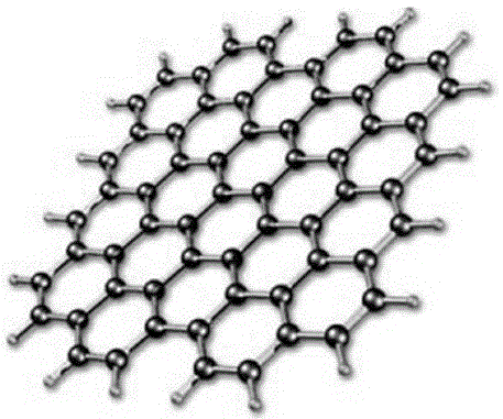 A kind of method for preparing graphene nanowire device