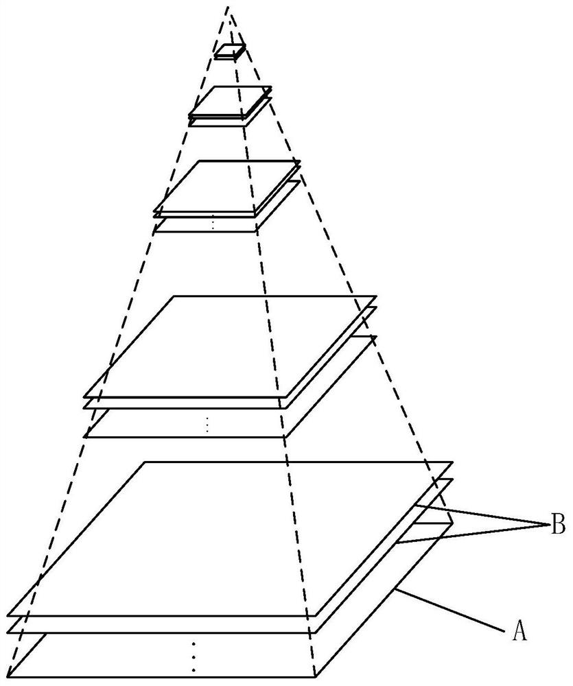 Multi-modal image registration method, device and equipment based on scale space