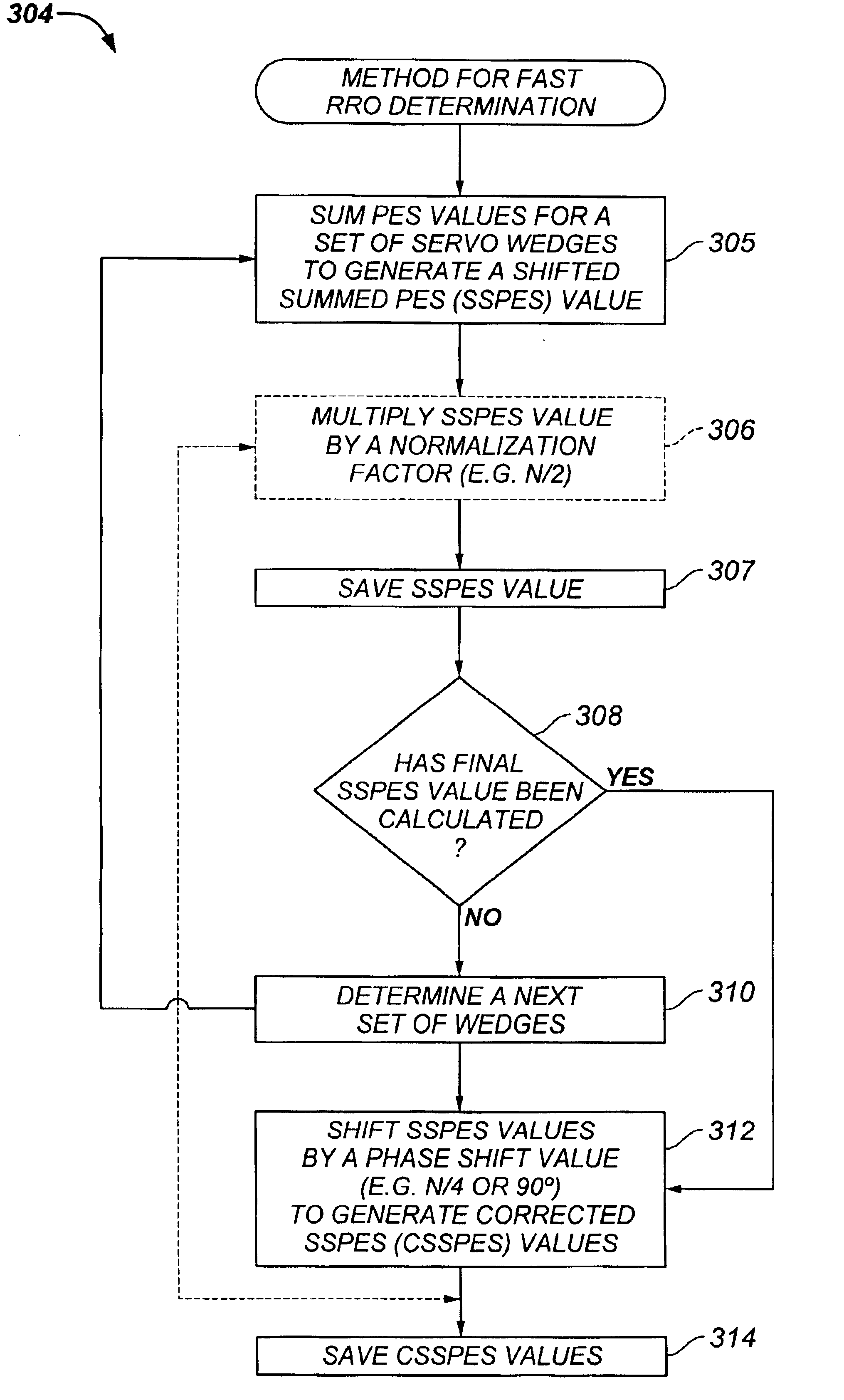 Repeatable runout determination within a rotating media storage device