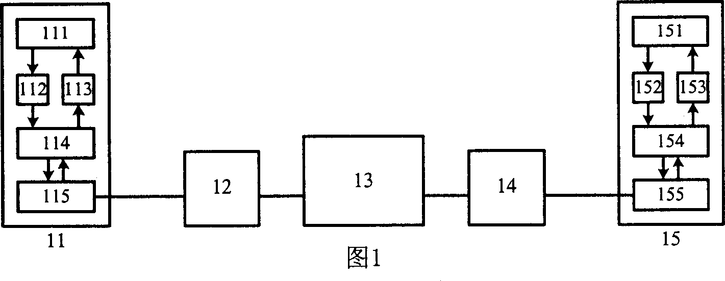 Explicit priority method for information cell repeating and its communication system