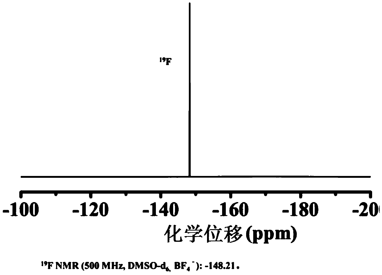 Preparation method of ionic liquid monomer with homopolymer having UCST property