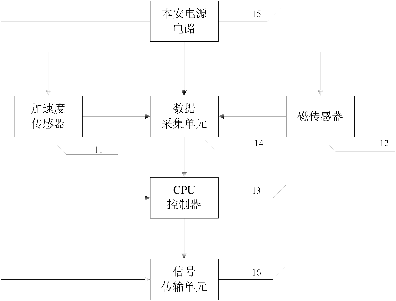 Underground coal mine anti-explosion mud-pulse wireless measurement while drilling system and using method thereof