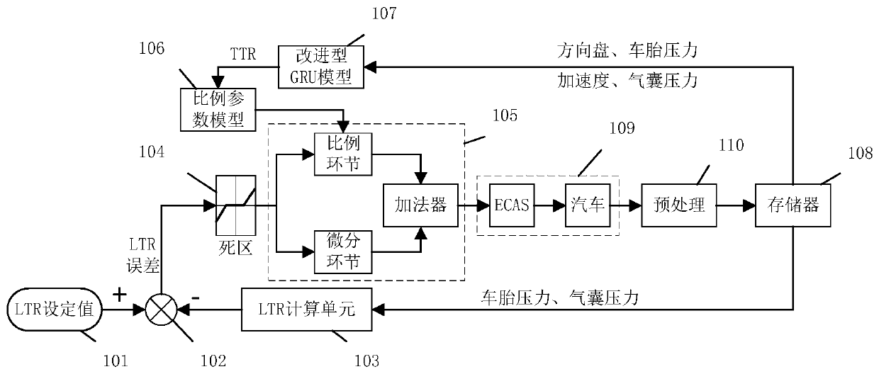 ECAS system self-adaptive control method for automobile rollover prevention