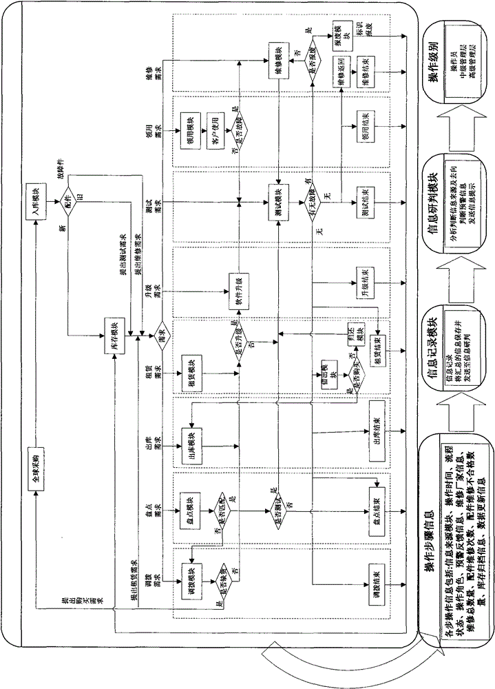 Electronic systems for testing and early warning of communication network maintenance