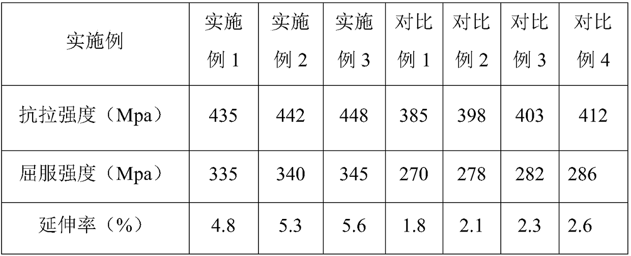 High-strength magnesium alloy and die-casting method thereof