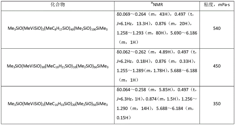 Ultralow-stress addition-type organic silicon rubber composition