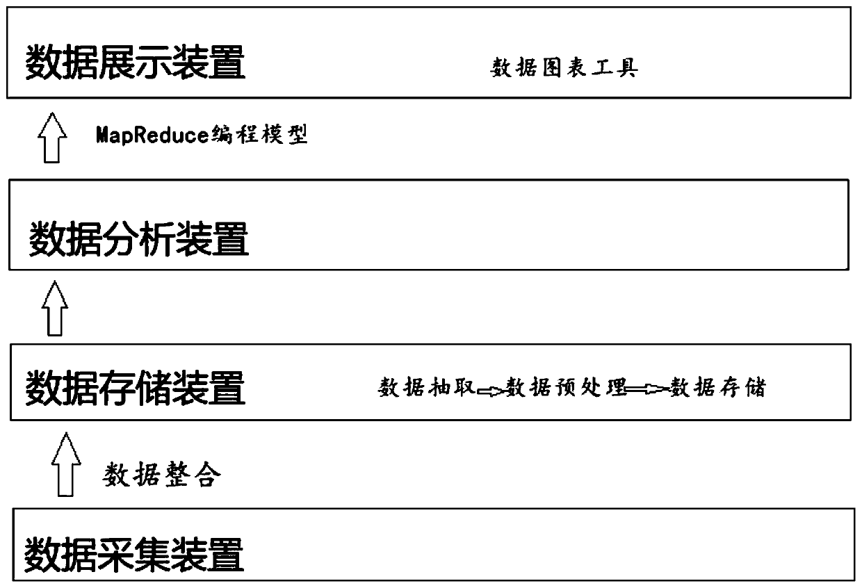 Scientific material selection and auxiliary analysis system for winter project athletes