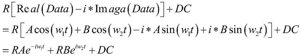 A Method of Electric Vector Millimeter Wave Generation Based on Push-Pull Modulator