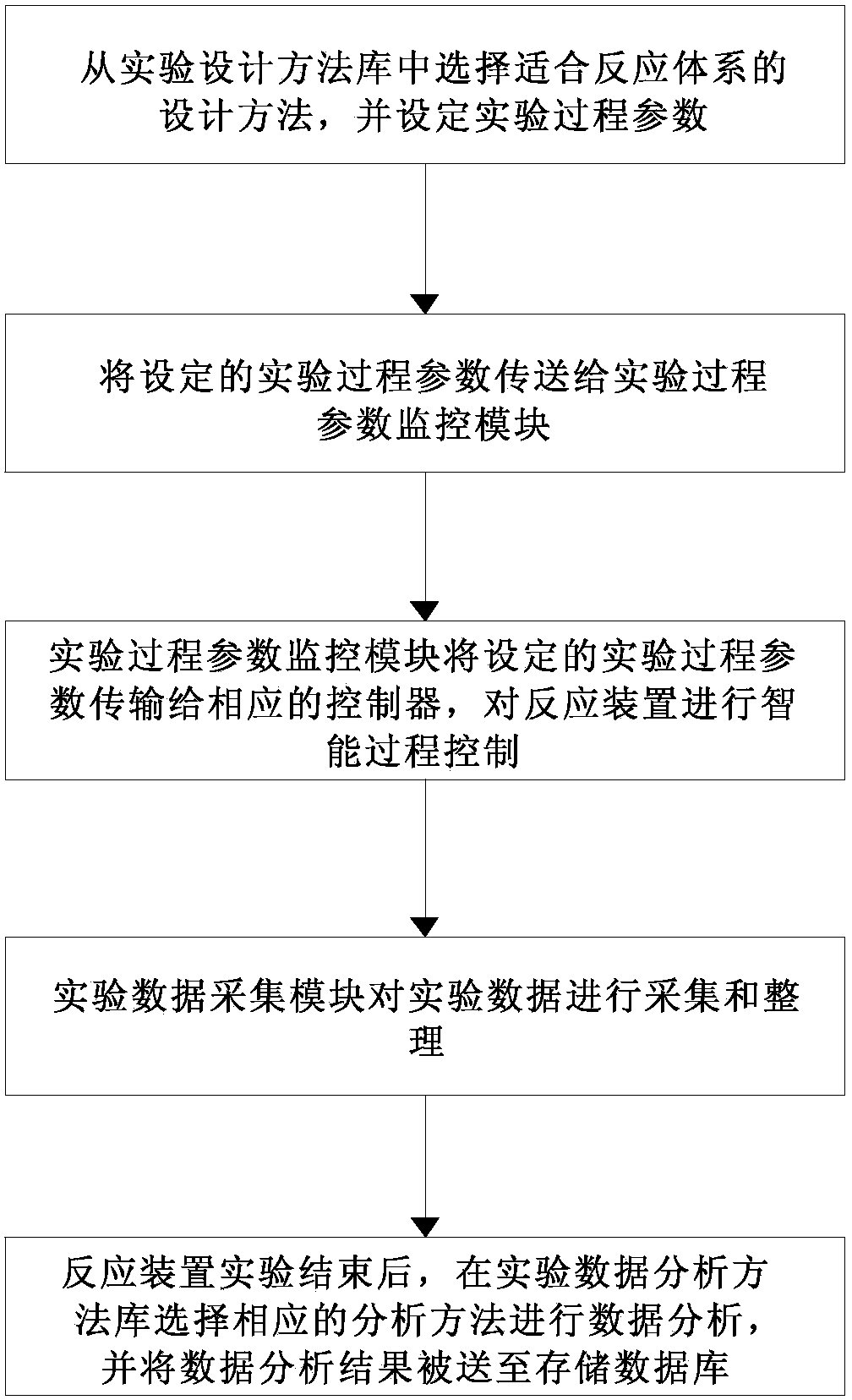 Laboratory intelligent response system and control method thereof