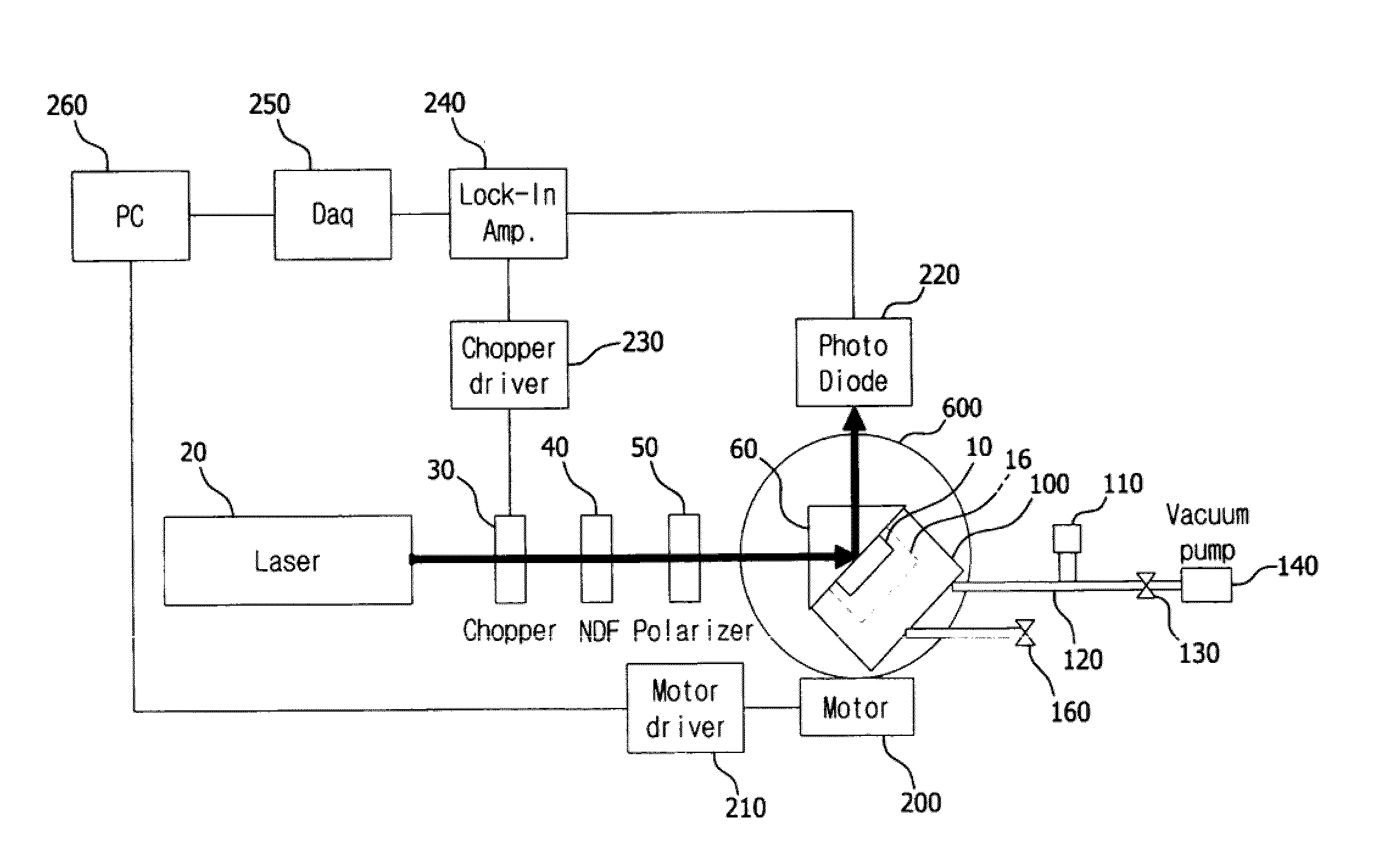 Oxygen sensor using principle of surface plasmon resonance and oxygen transmission rate measurement system including the same