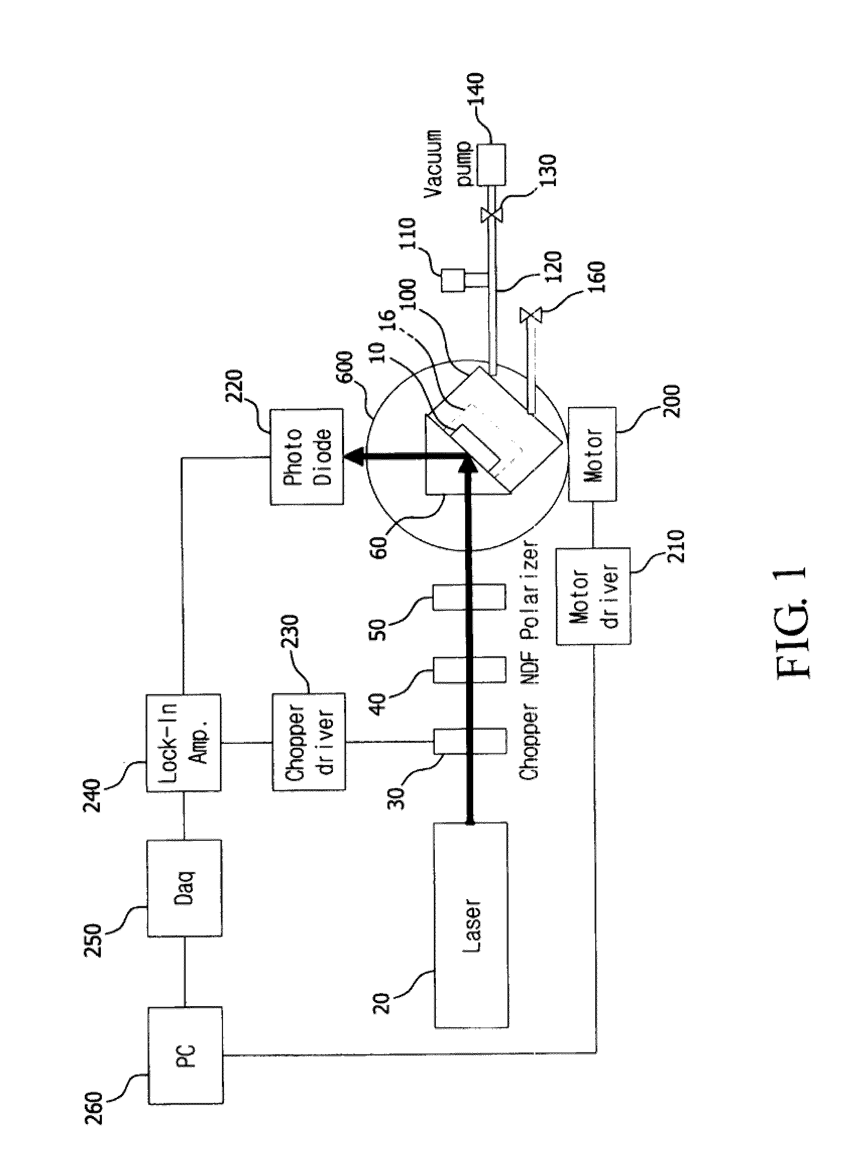 Oxygen sensor using principle of surface plasmon resonance and oxygen transmission rate measurement system including the same