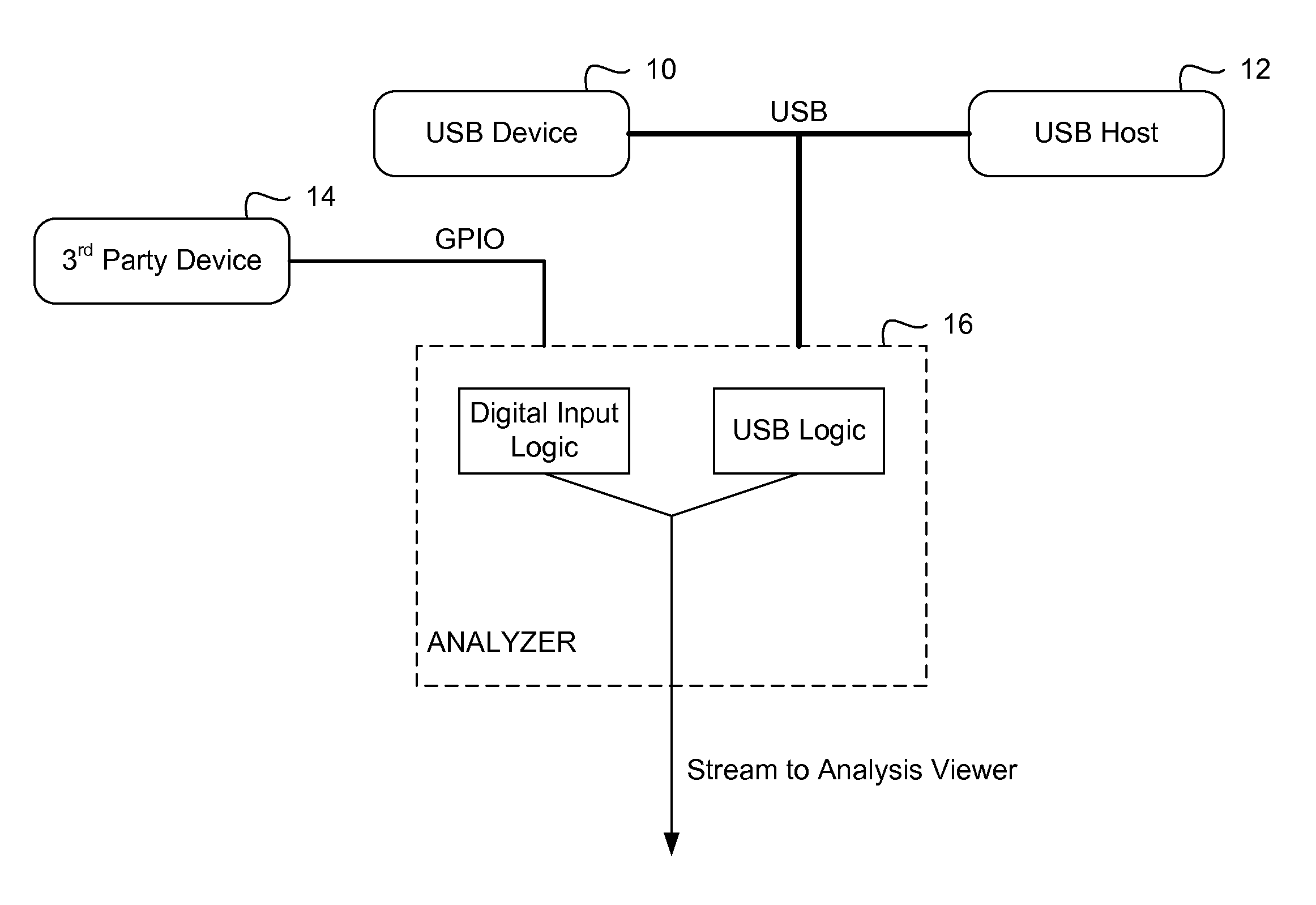 Methods for embedding an out-of-band signal into a USB capture stream