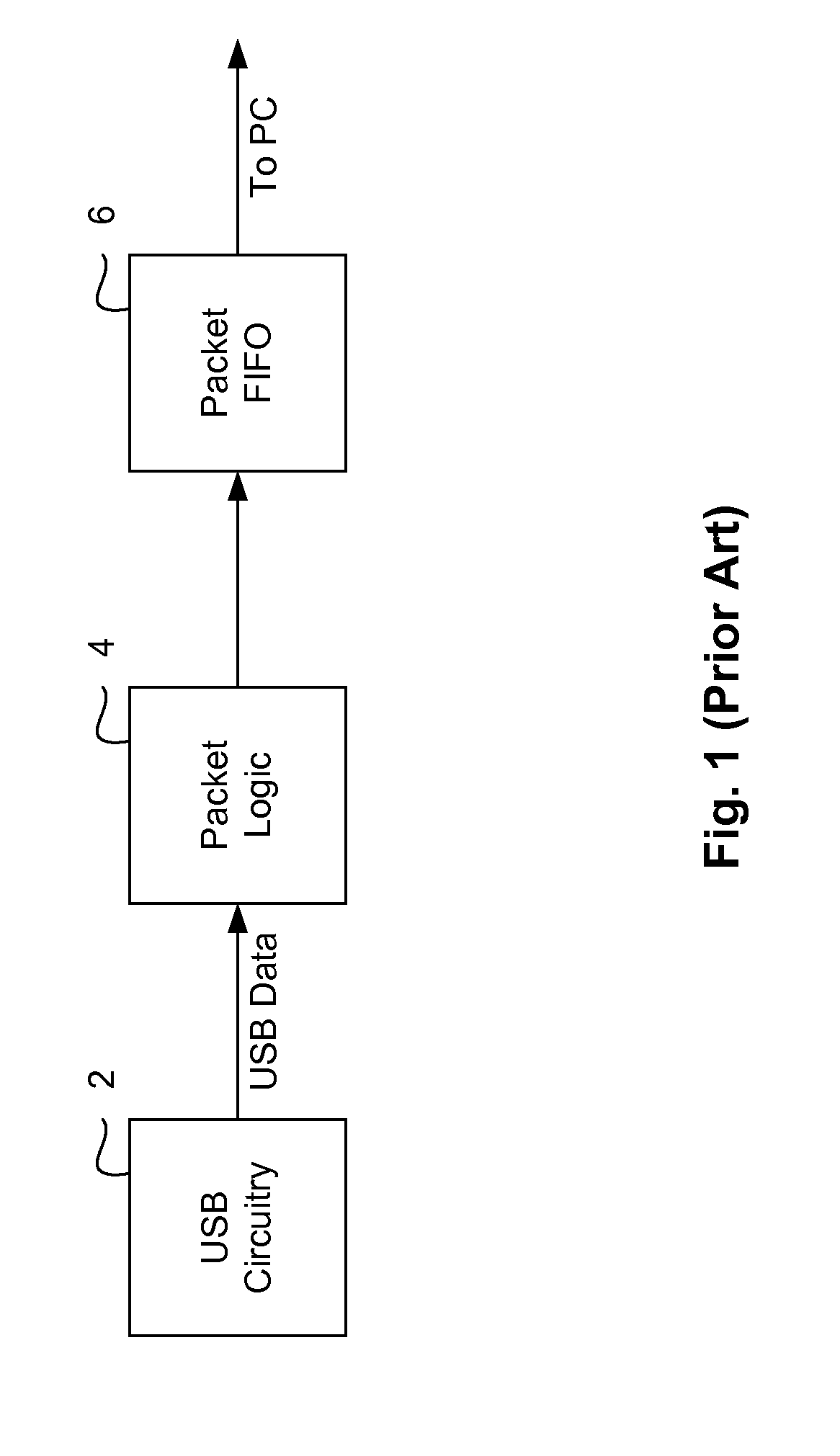 Methods for embedding an out-of-band signal into a USB capture stream