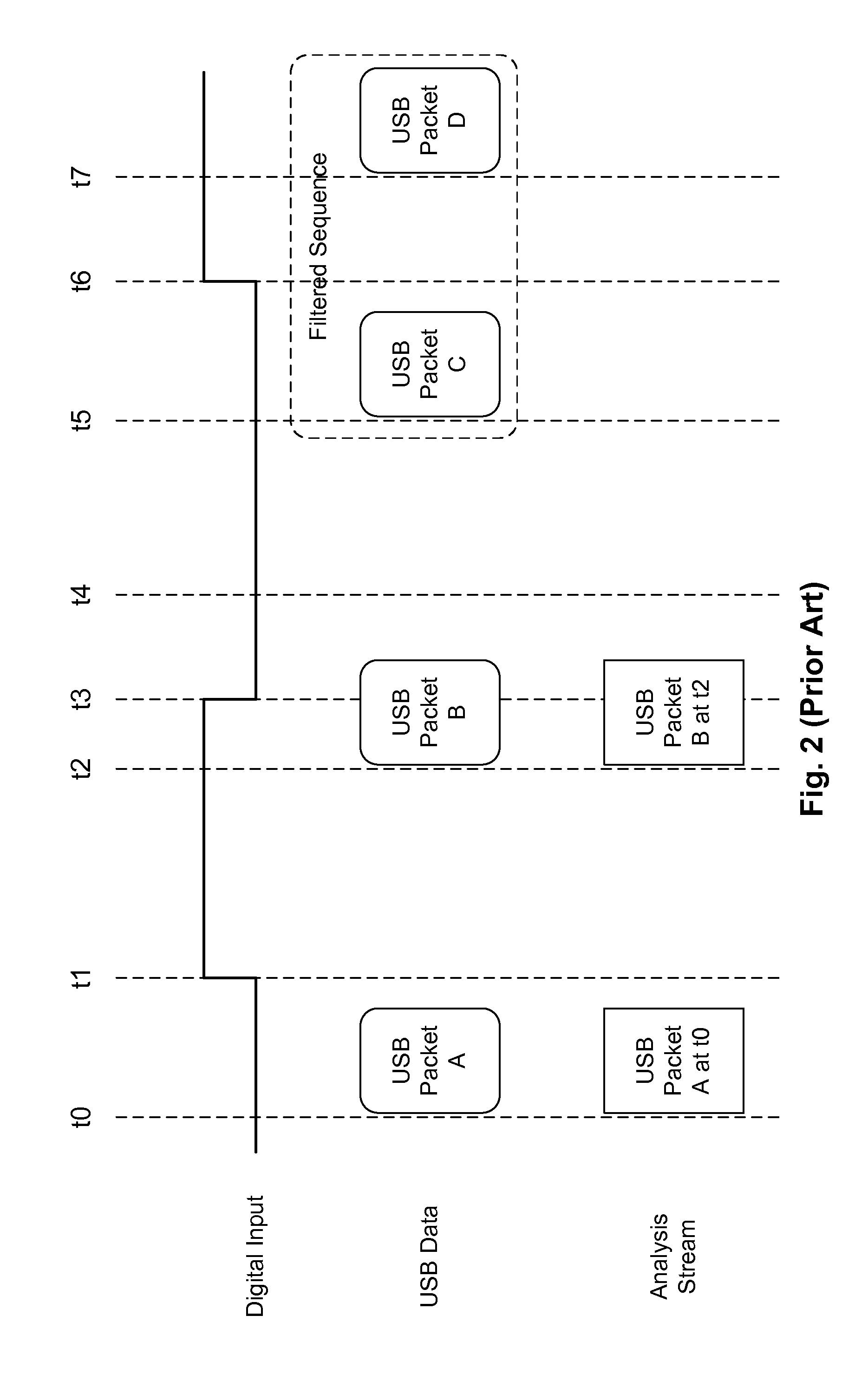 Methods for embedding an out-of-band signal into a USB capture stream