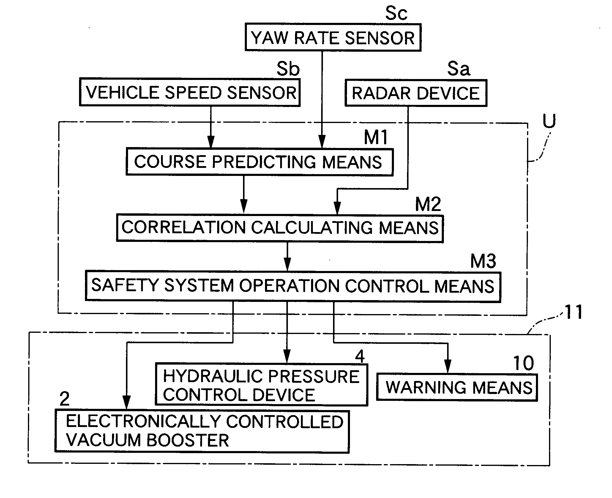 Travel safety system for vehicle