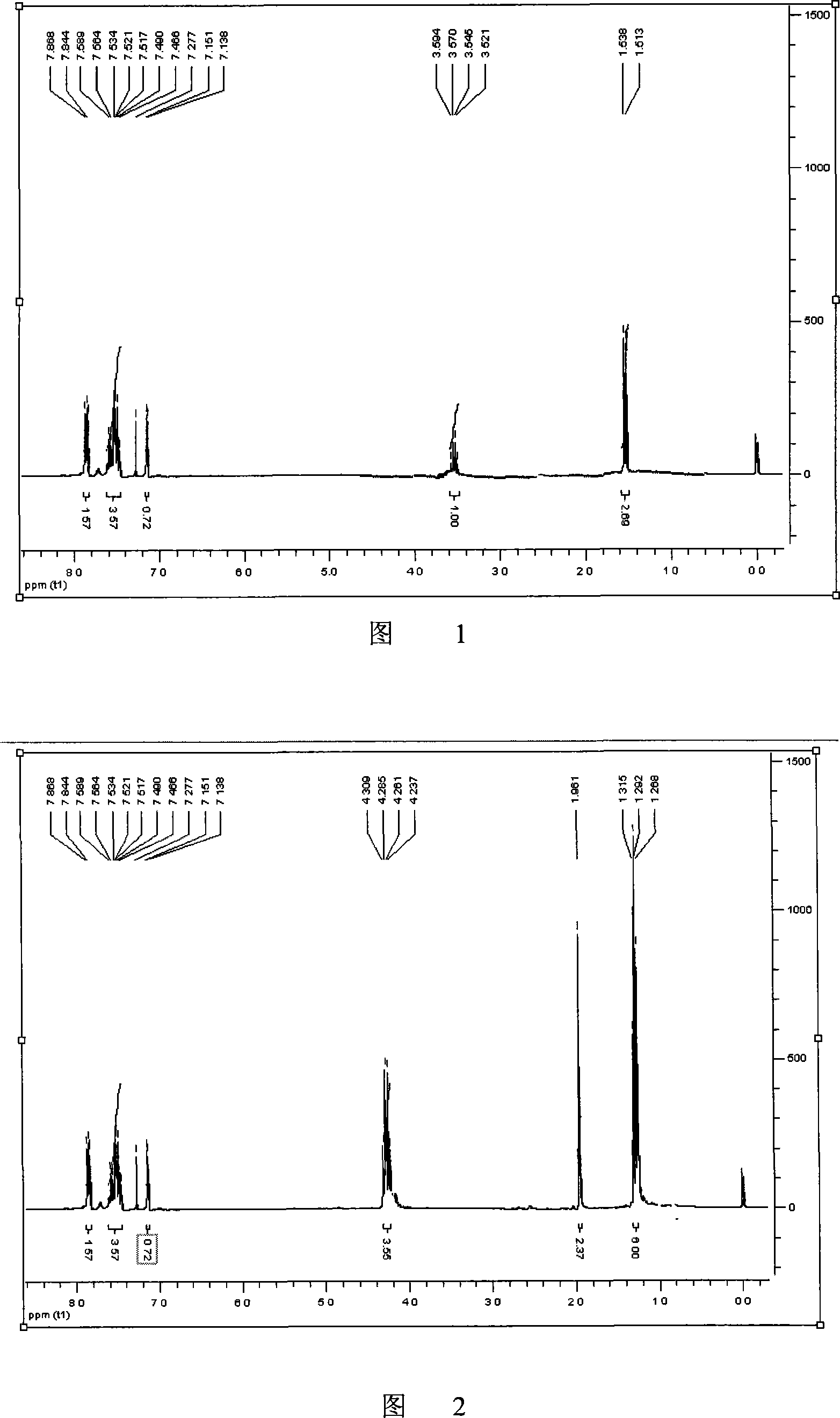 Method for synthesizing non-steroidal antiphlogiston tiaprofenic acid