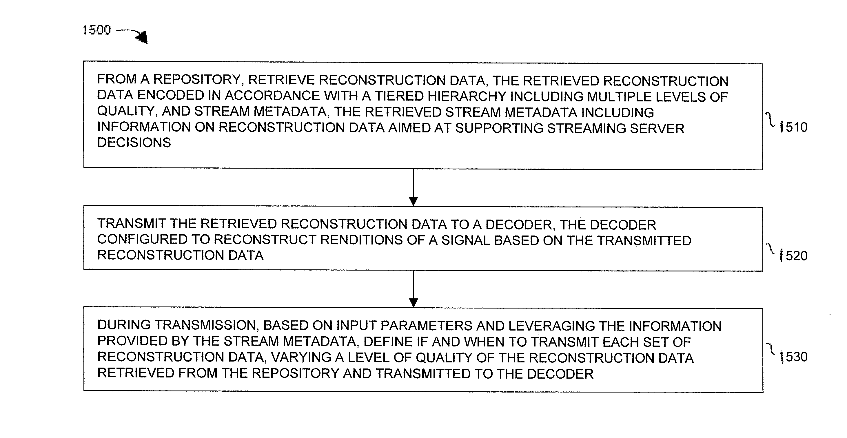 Transmission of reconstruction data in a tiered signal quality hierarchy