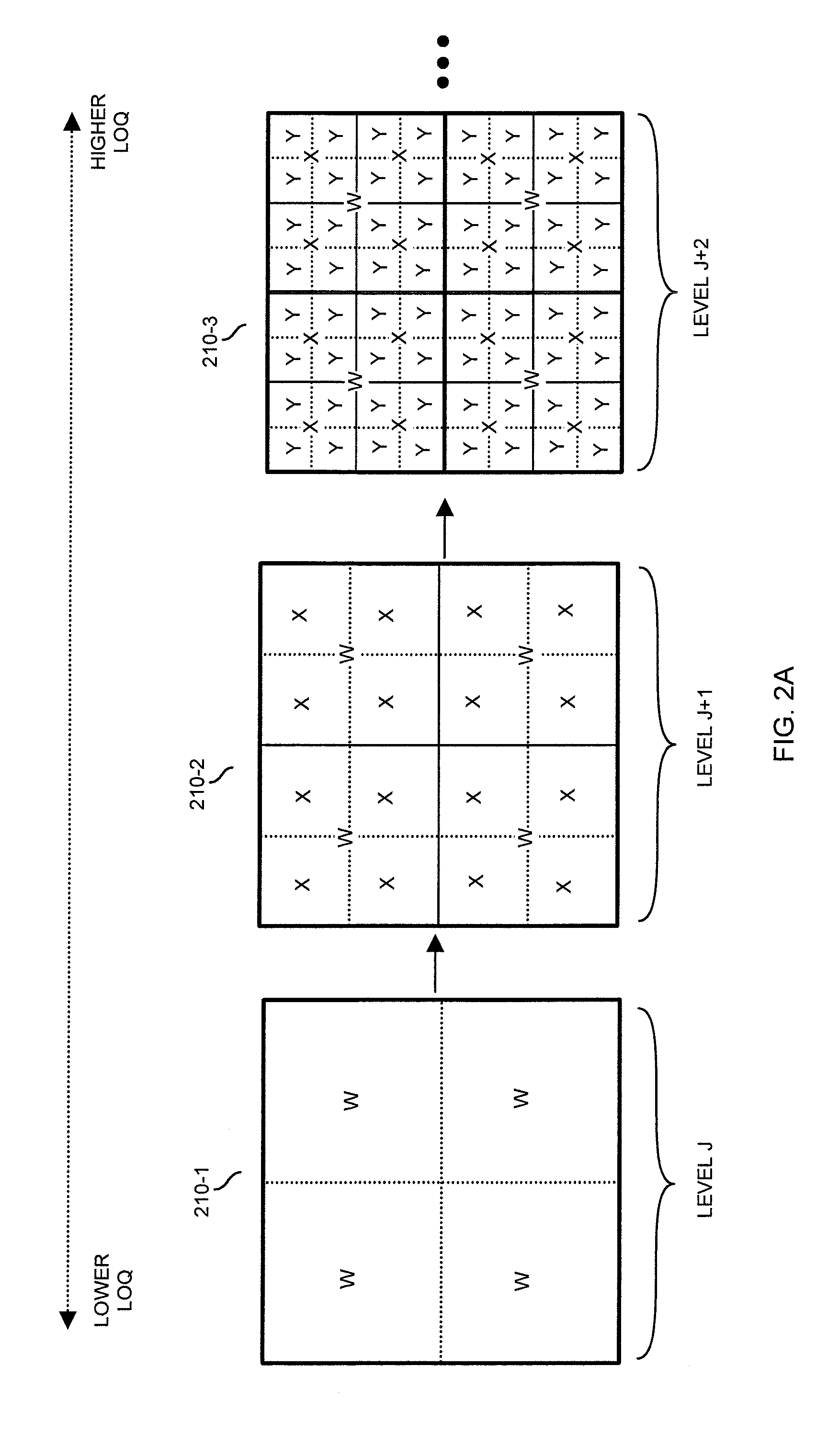 Transmission of reconstruction data in a tiered signal quality hierarchy