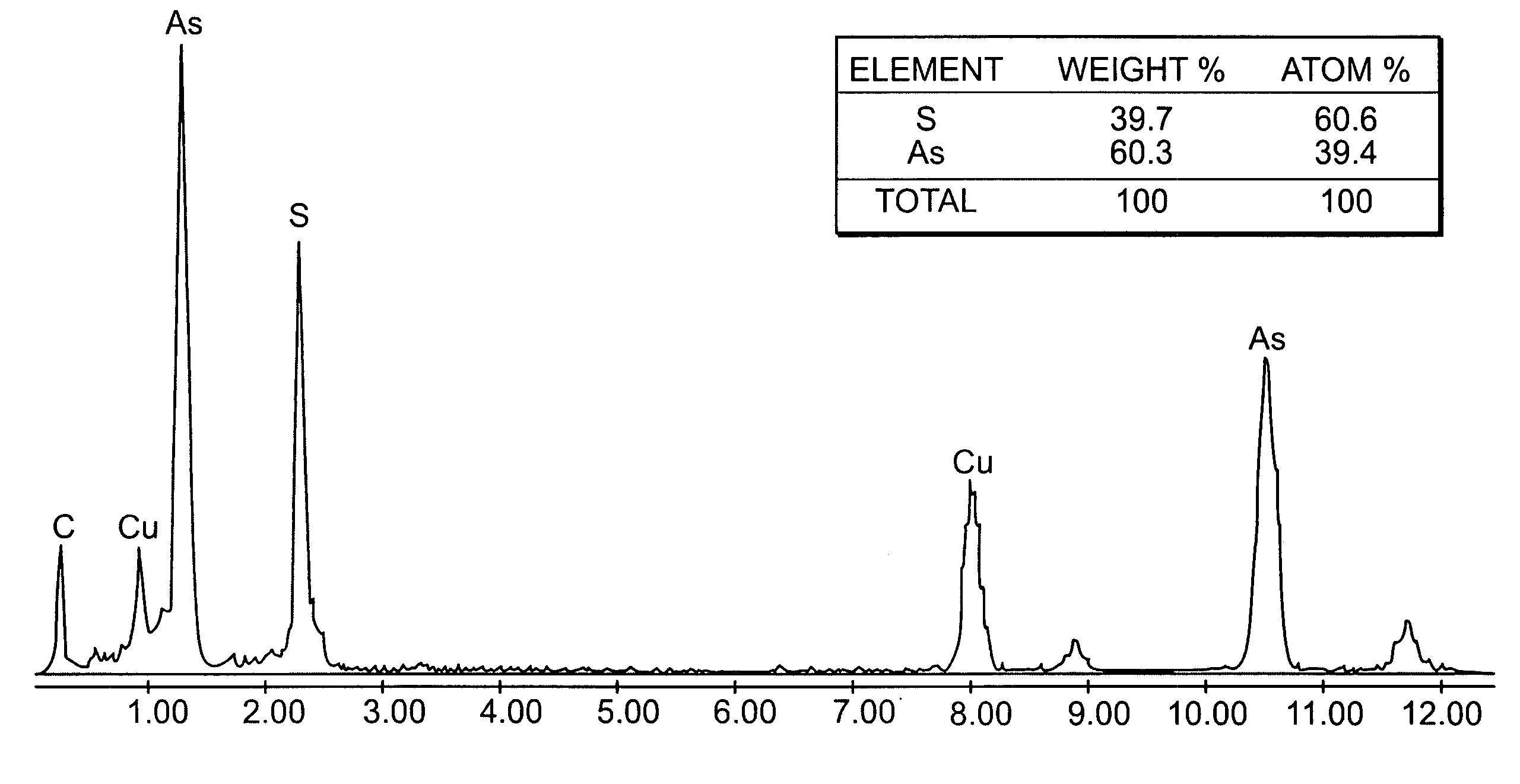 Biological production method of photoconductive arsenic-sulfide (As-S) nanotube and strain used for the same