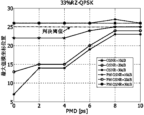 Identification method and system for polarization-multiplexed optical signals and non-polarization-multiplexed optical signals