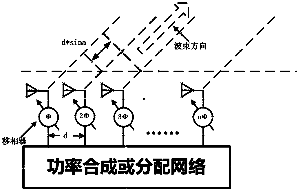 Vector synthesis phase shifter and vector synthesis phase shifting method