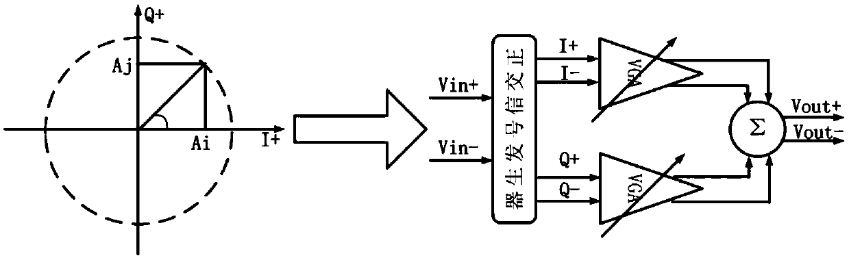 Vector synthesis phase shifter and vector synthesis phase shifting method