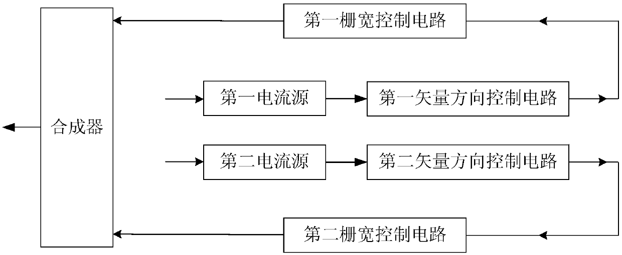 Vector synthesis phase shifter and vector synthesis phase shifting method