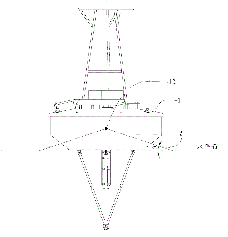 Stabilizing device of buoy