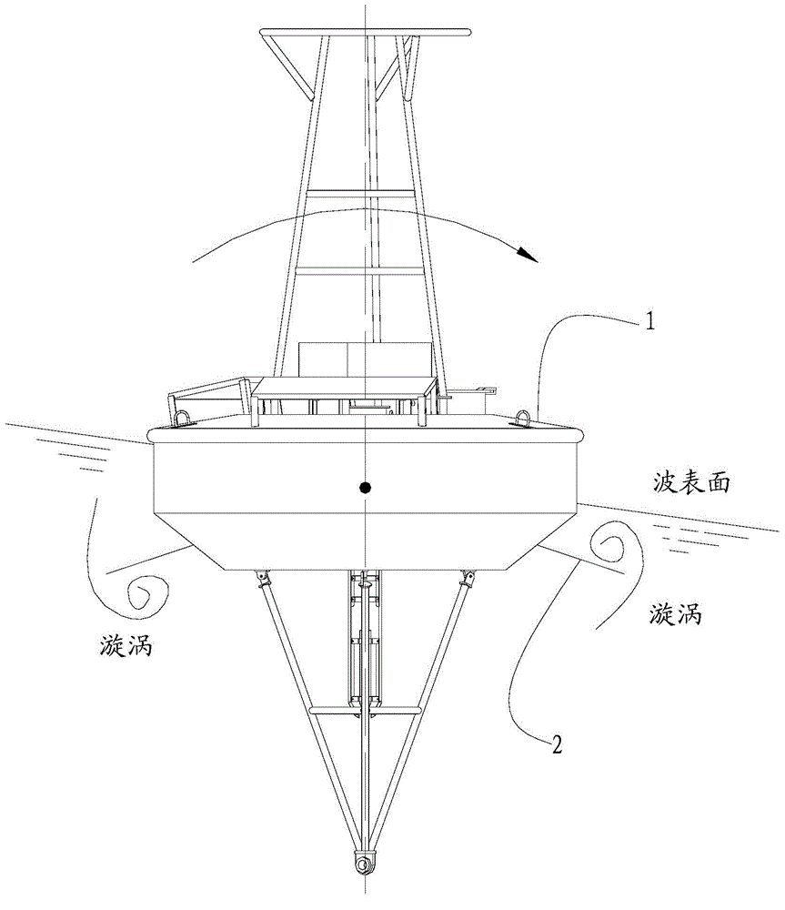 Stabilizing device of buoy