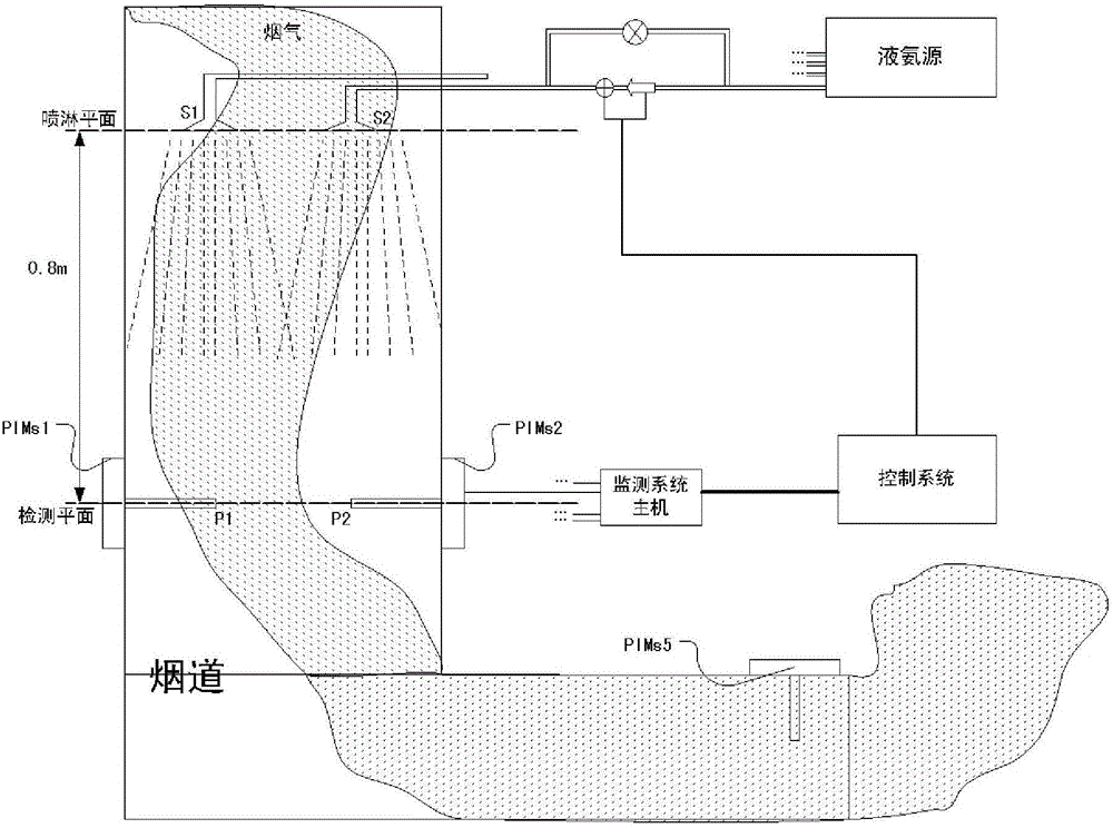 Intra-furnace flue gas denitration ammonia spraying intelligent system and control method thereof