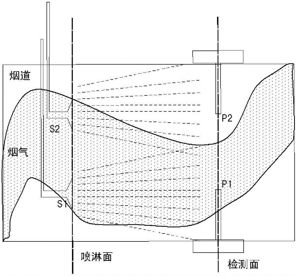 Intra-furnace flue gas denitration ammonia spraying intelligent system and control method thereof