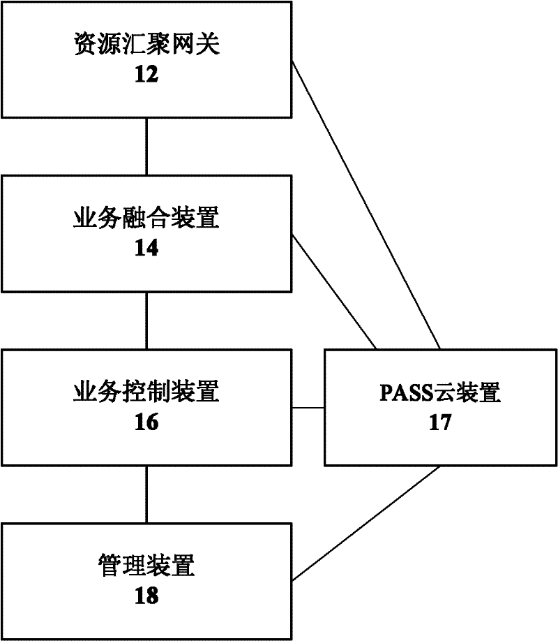 PaaS cloud-based telecommunications integrated service platform system and its usage method