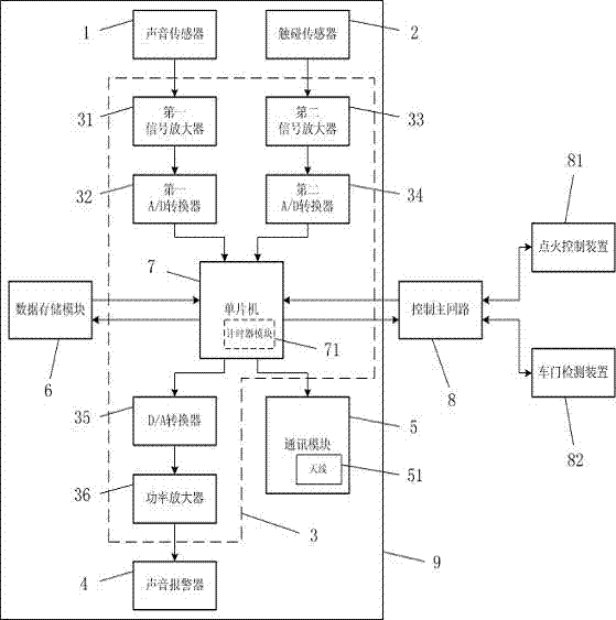 Vehicle-mounted child omission reminder device and detection method thereof