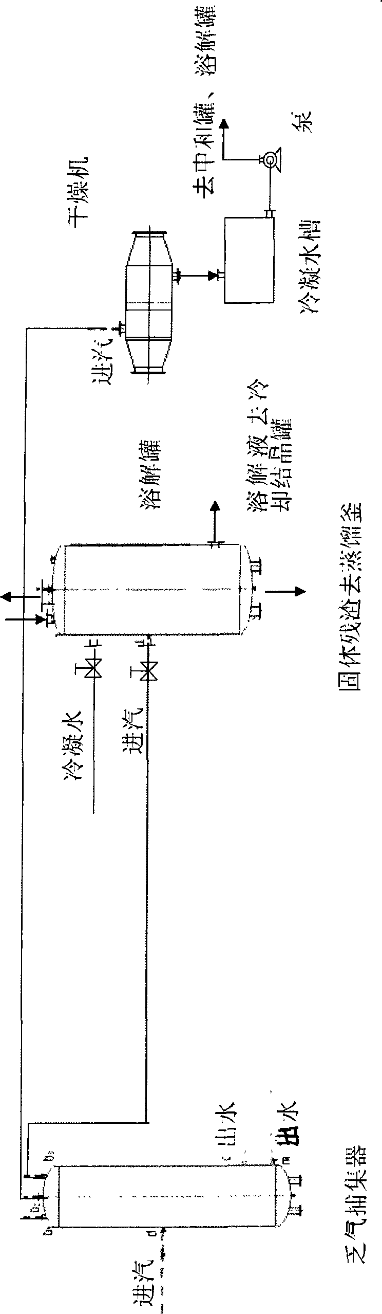 Applied technology for realizing circular economy industrial chain in benzoic acid purification production process